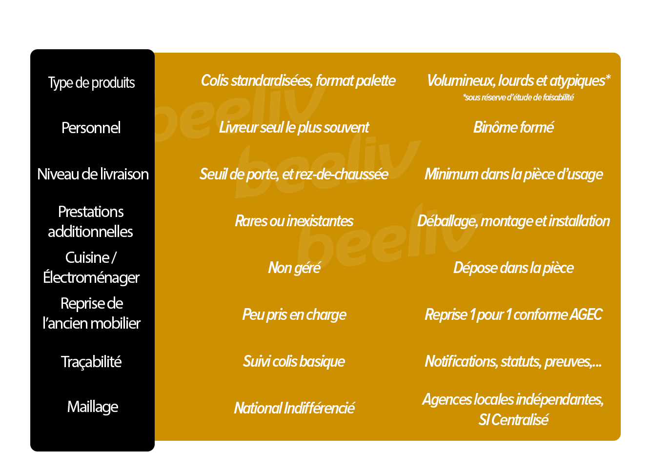 Les critères à considérer dans la croissance de son business